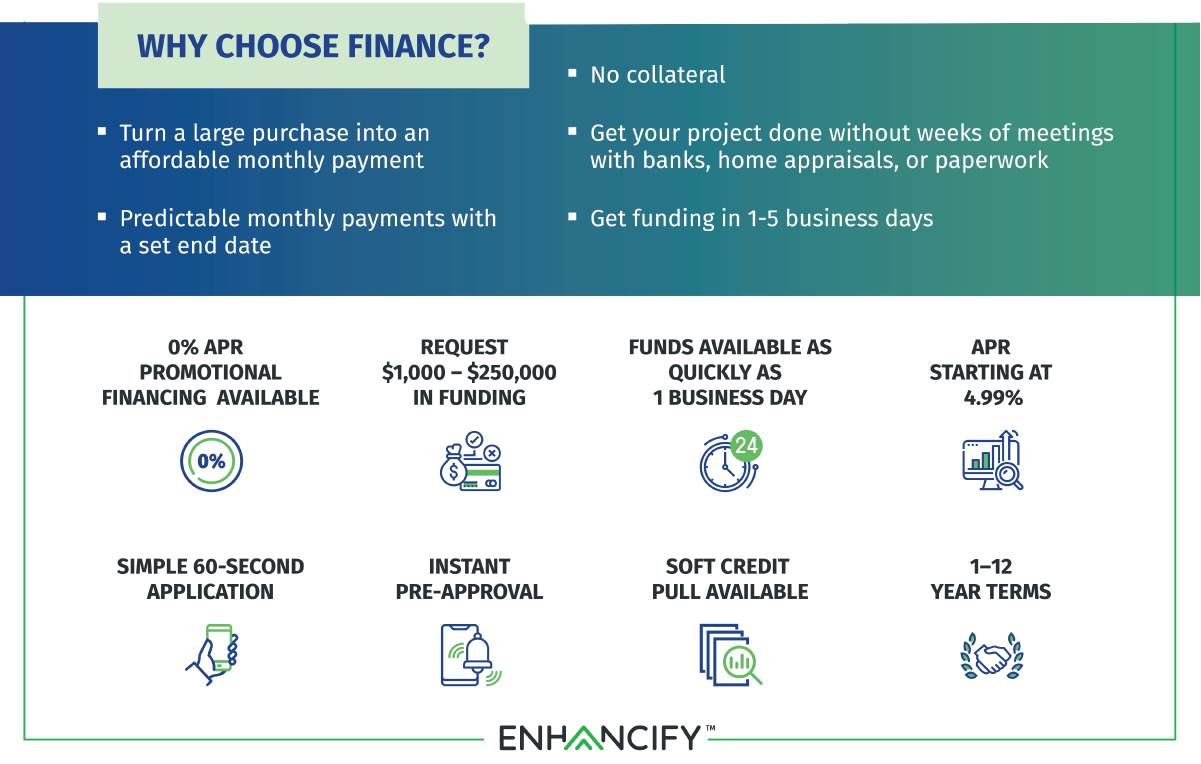 Finance your home or building